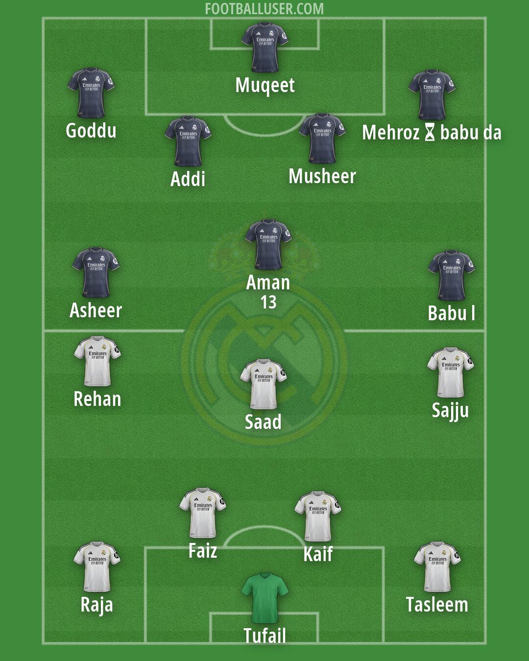 Real Madrid Formation 2026