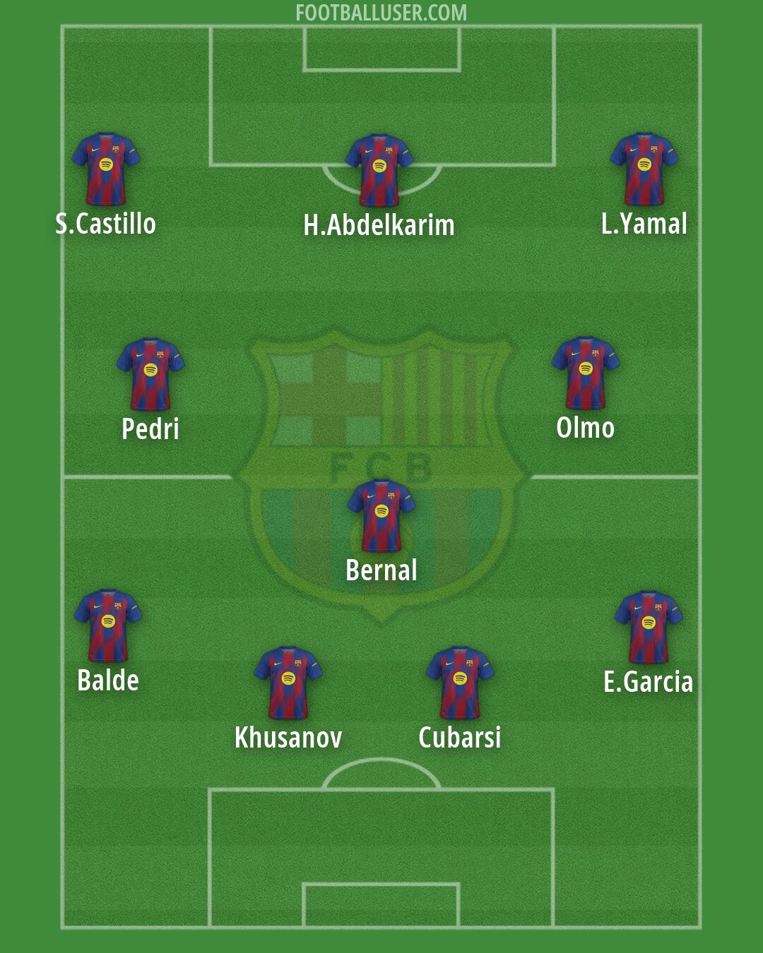 Barcelona Formation 2026
