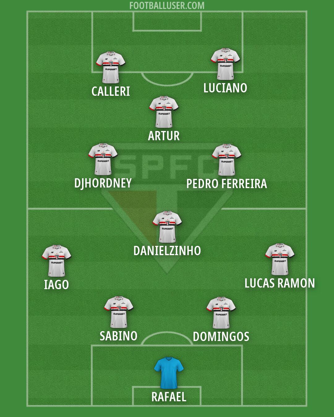 São Paulo Formation 2026