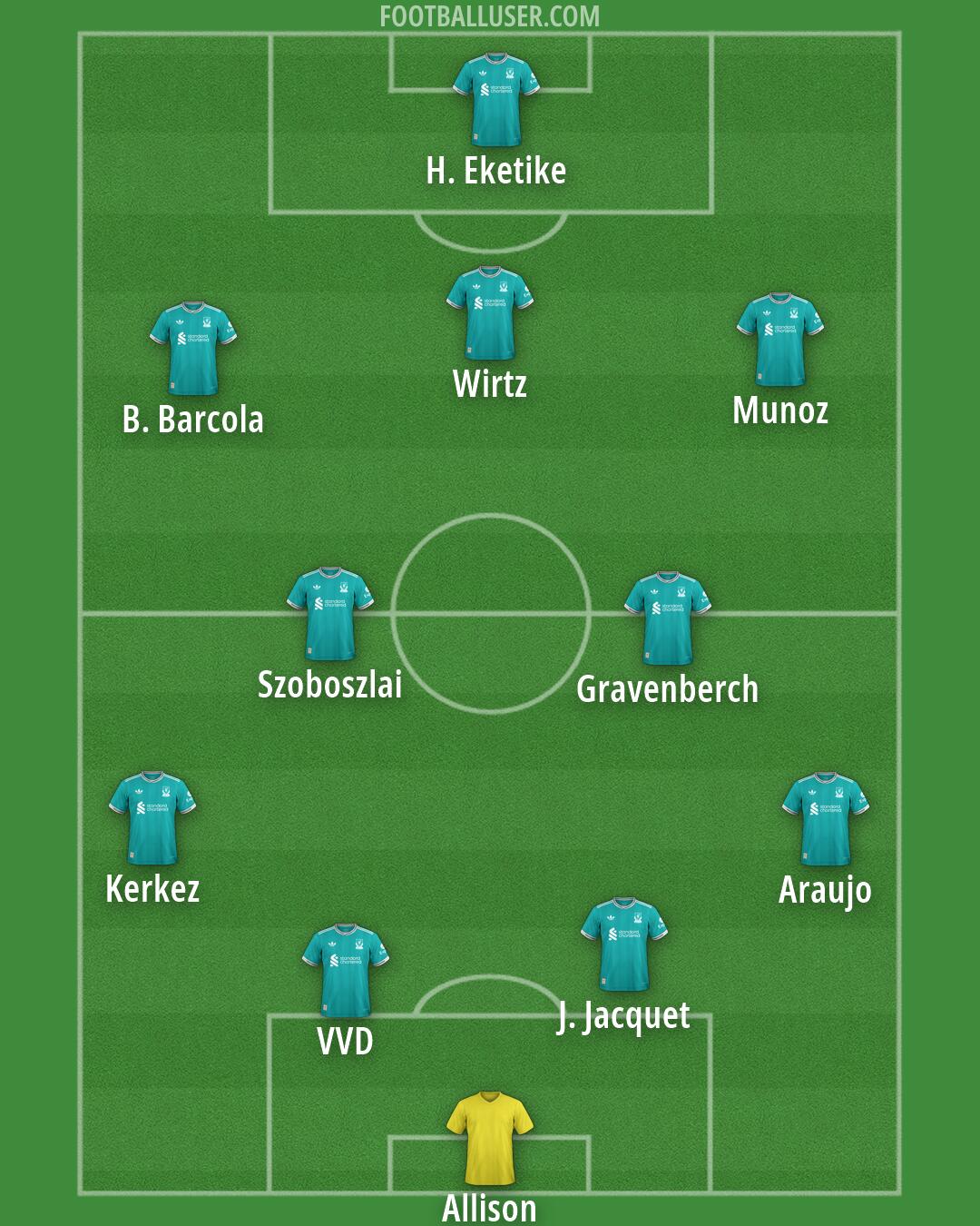 Liverpool Formation 2026