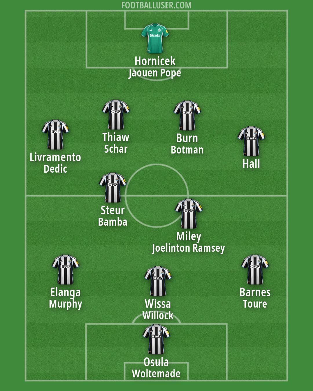 Newcastle Formation 2026