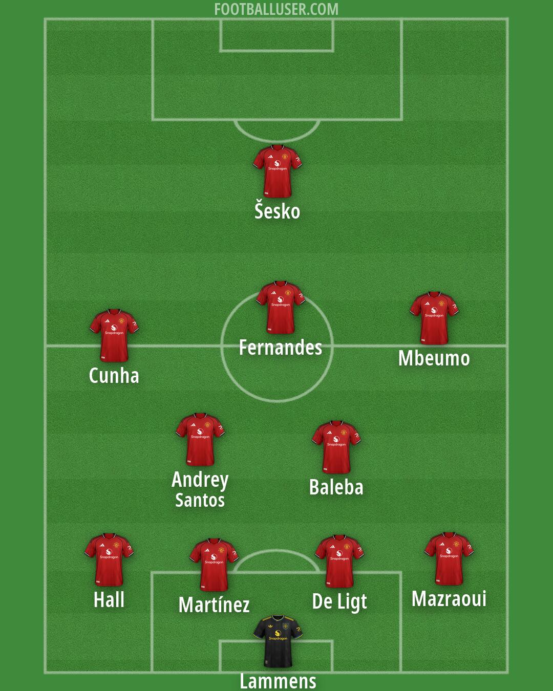 Man Utd Formation 2026