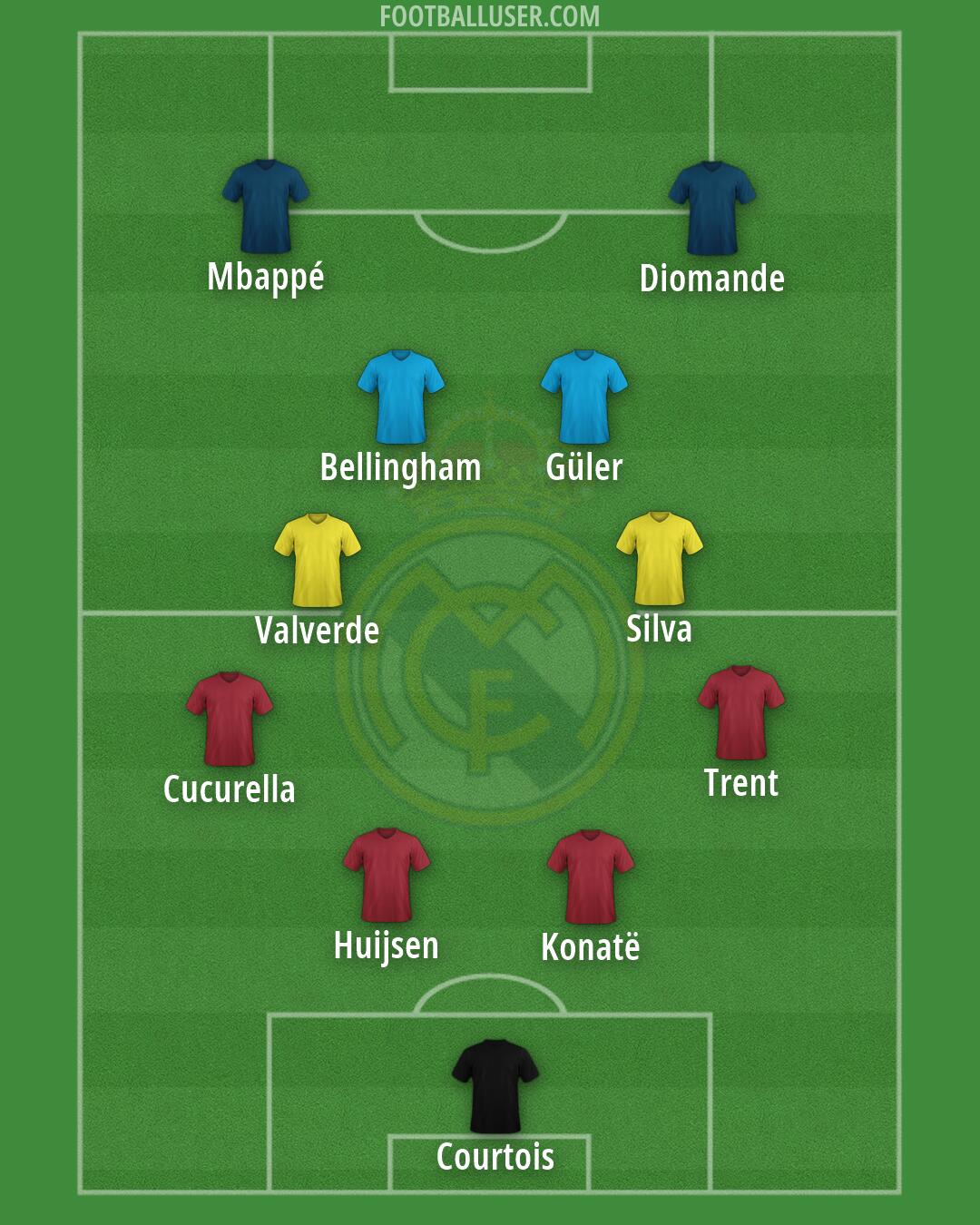 Real Madrid Formation 2026