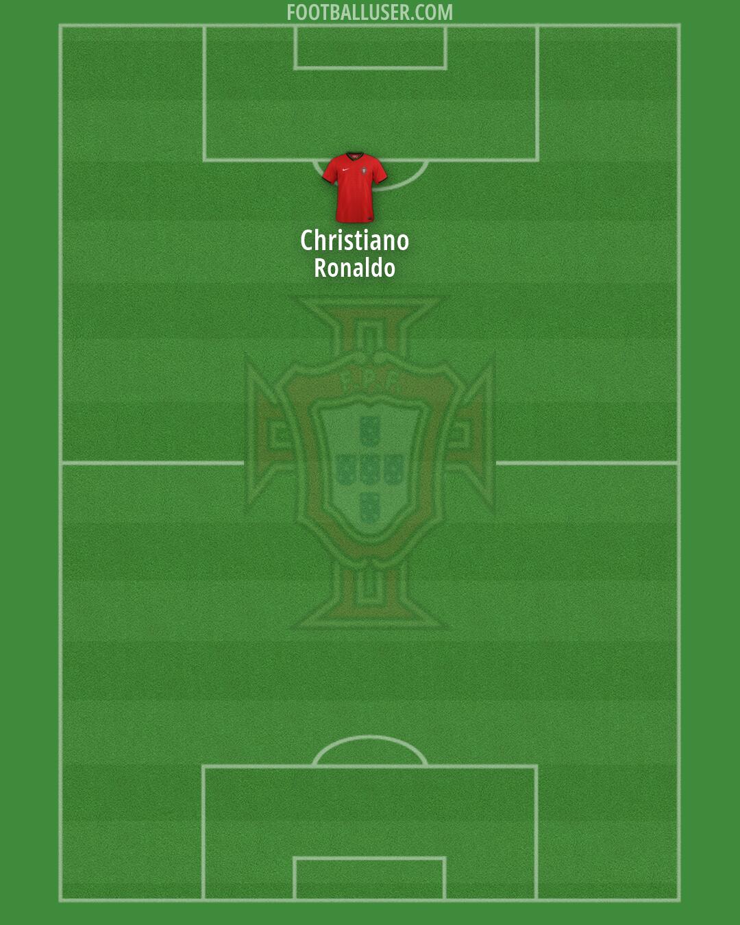 Portugal Formation 2026