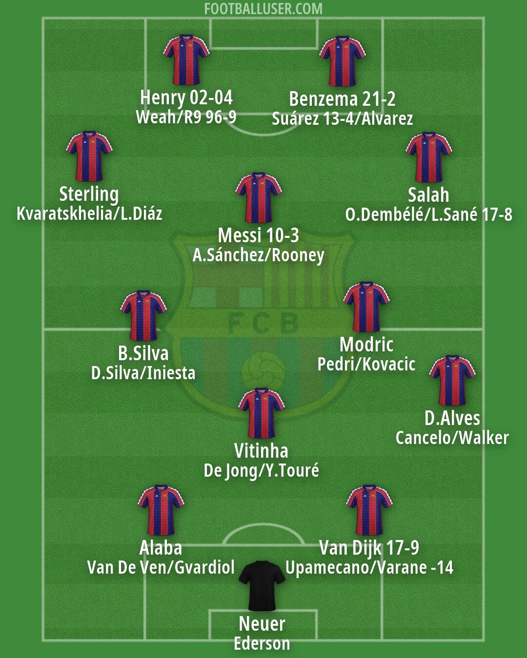 Barcelona Formation 2026