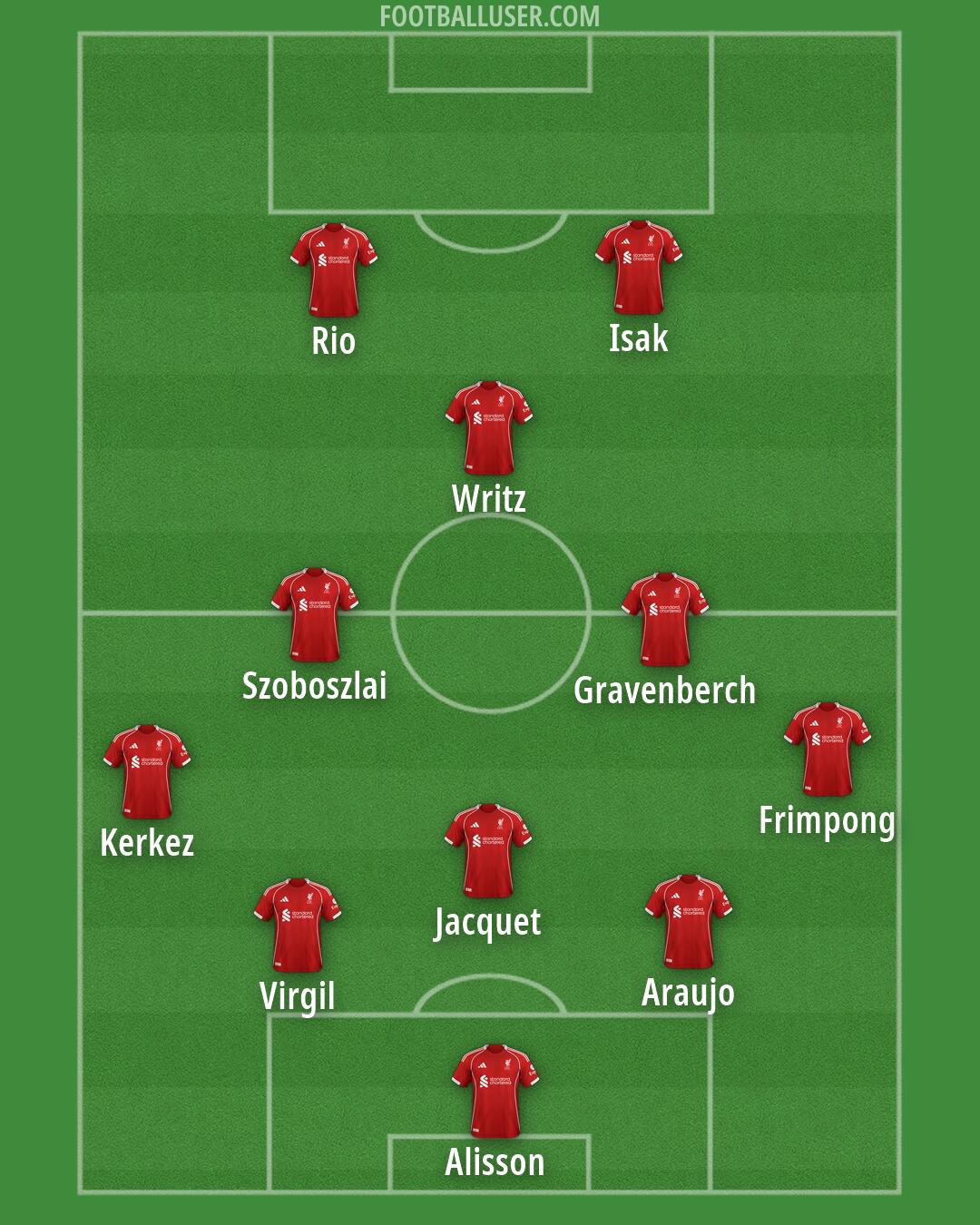 Liverpool Formation 2026
