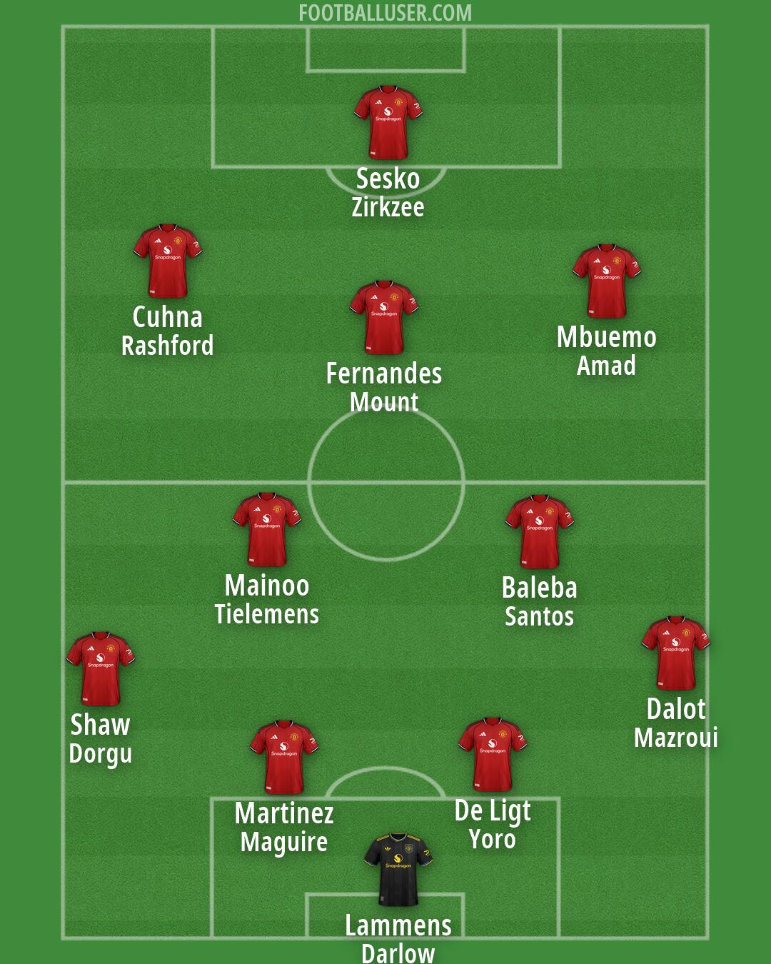 Man Utd Formation 2026