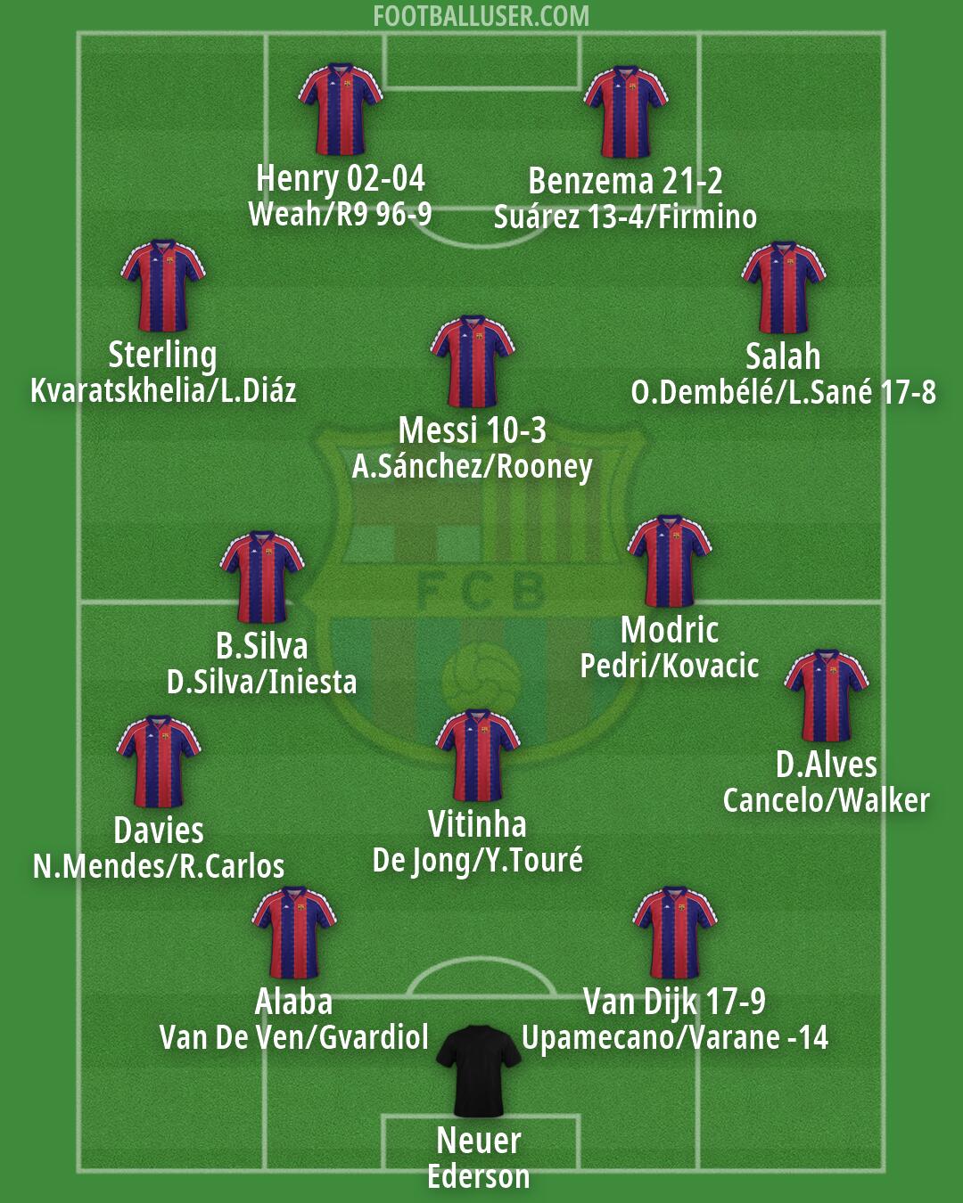 Barcelona Formation 2026