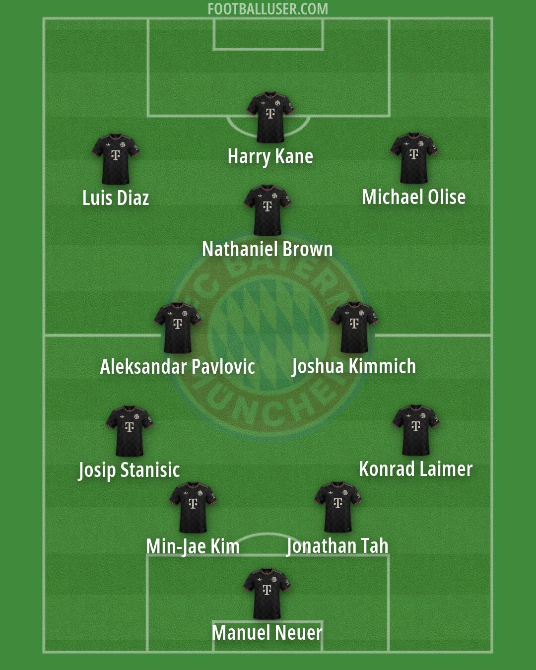FC Bayern Formation 2026
