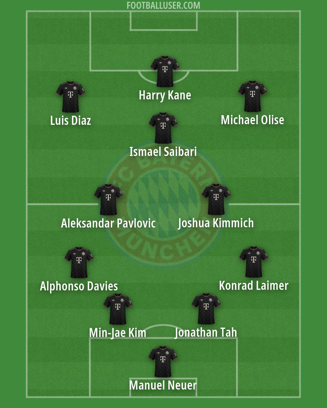 FC Bayern Formation 2026