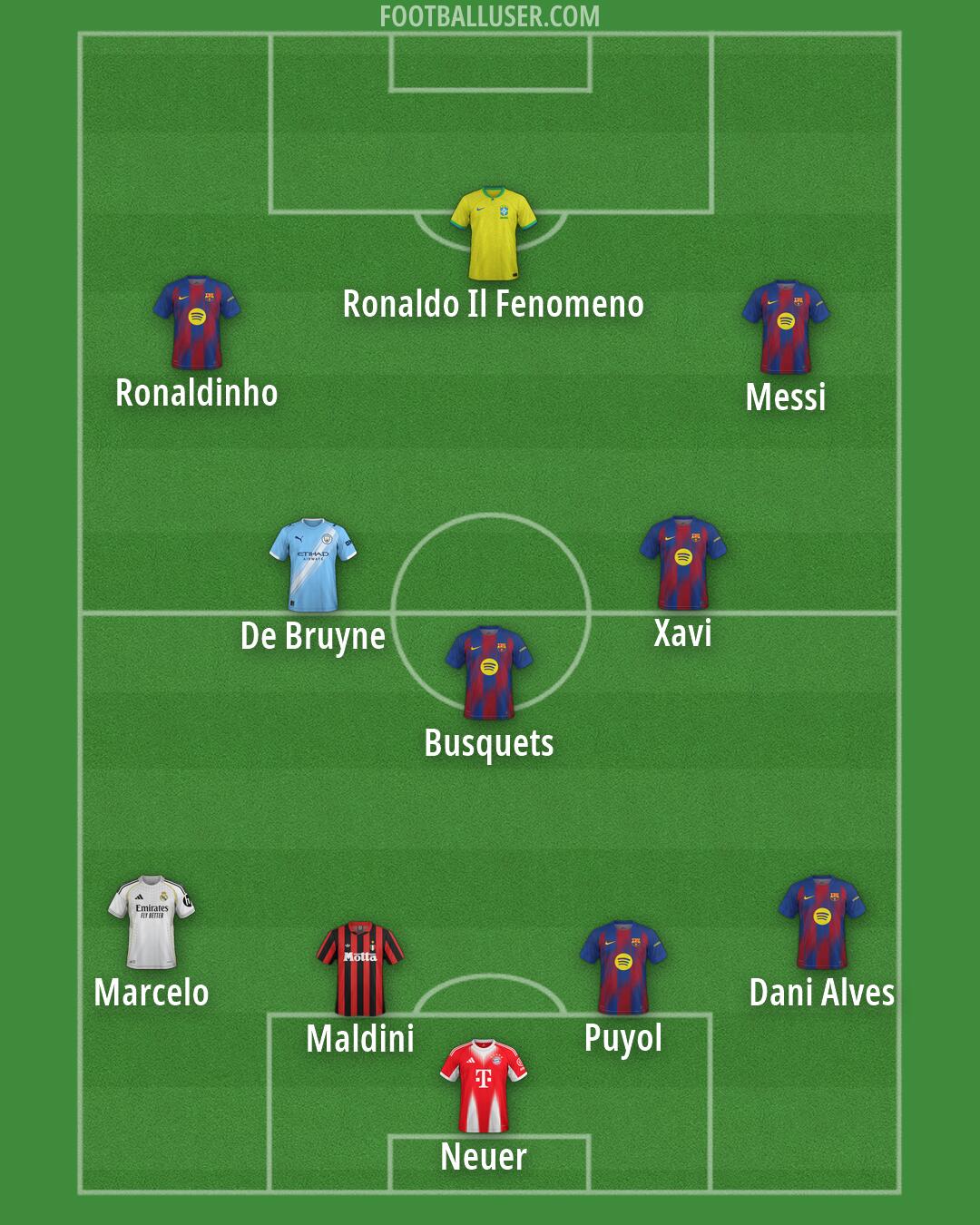 Custom Team Formation 2026