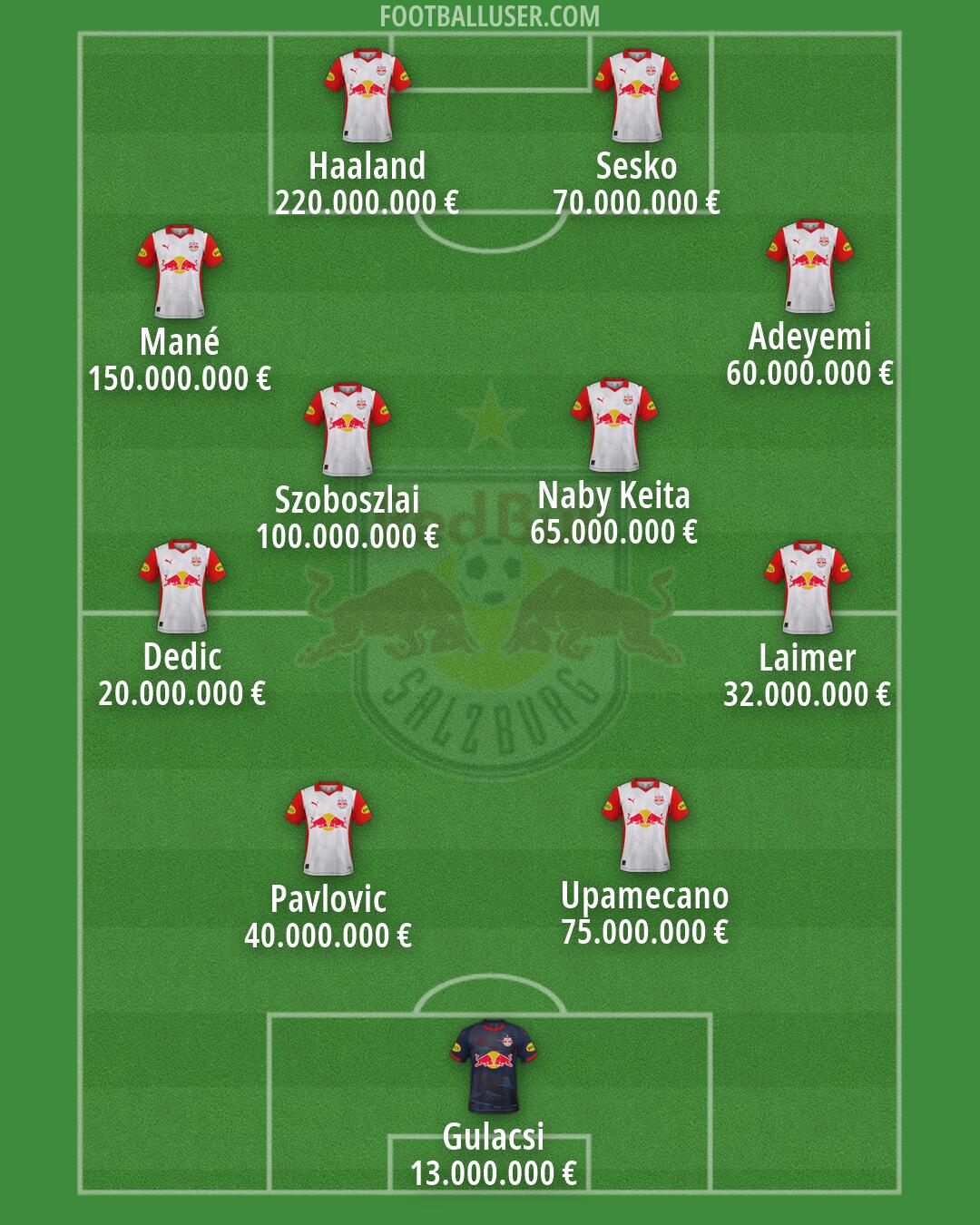 RB Salzburg Formation 2026