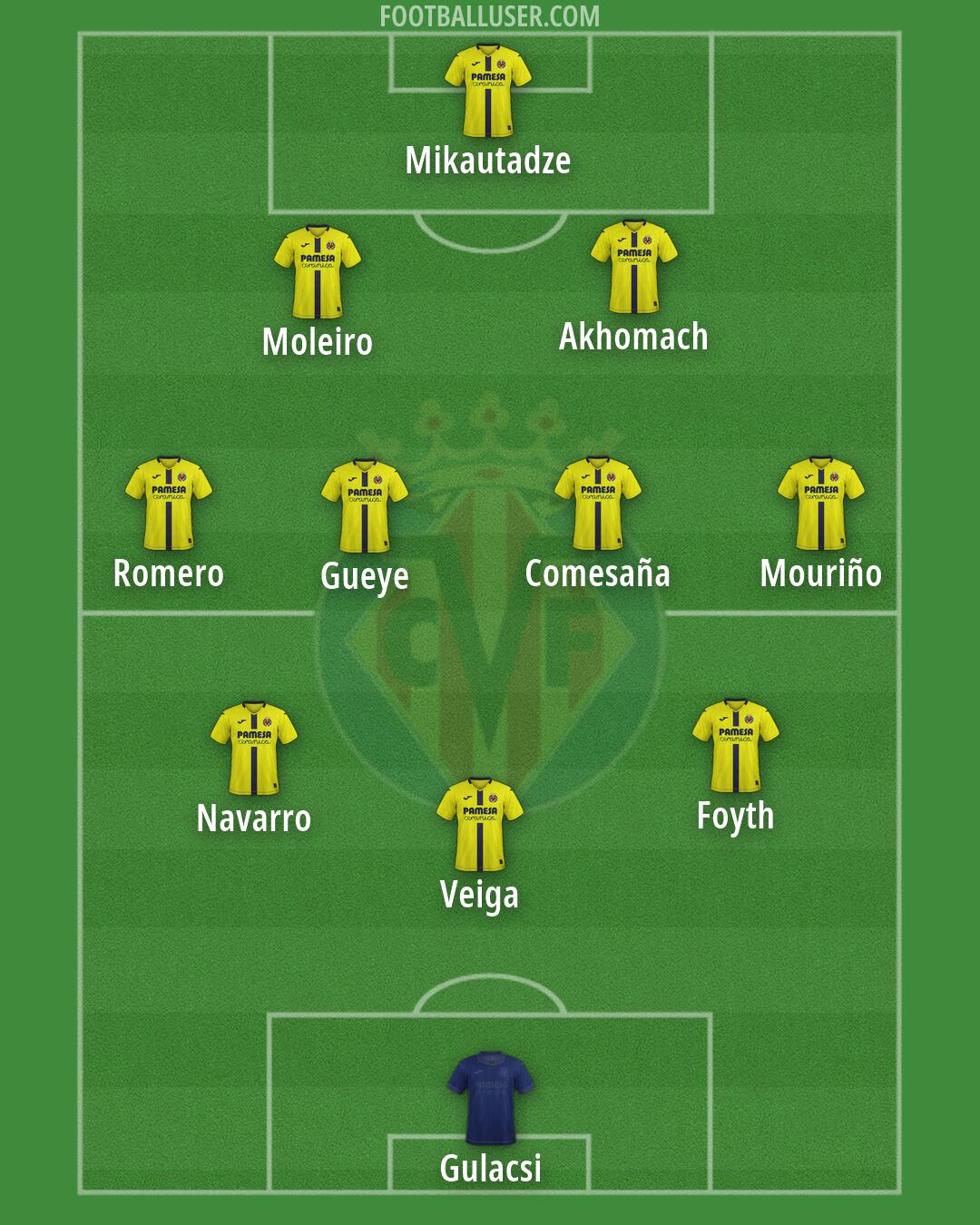 Villarreal Formation 2026