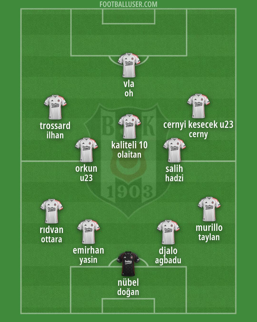 Besiktas Formation 2026