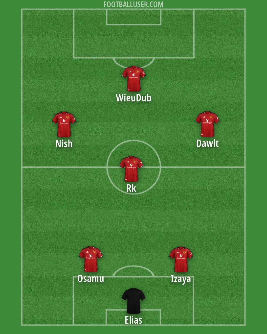 Man Utd Formation 2026