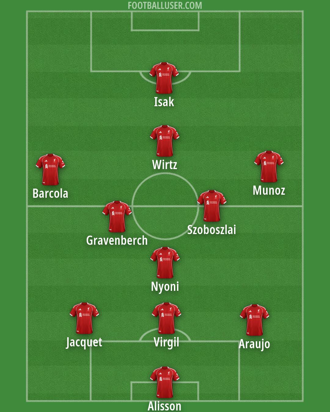 Liverpool Formation 2026