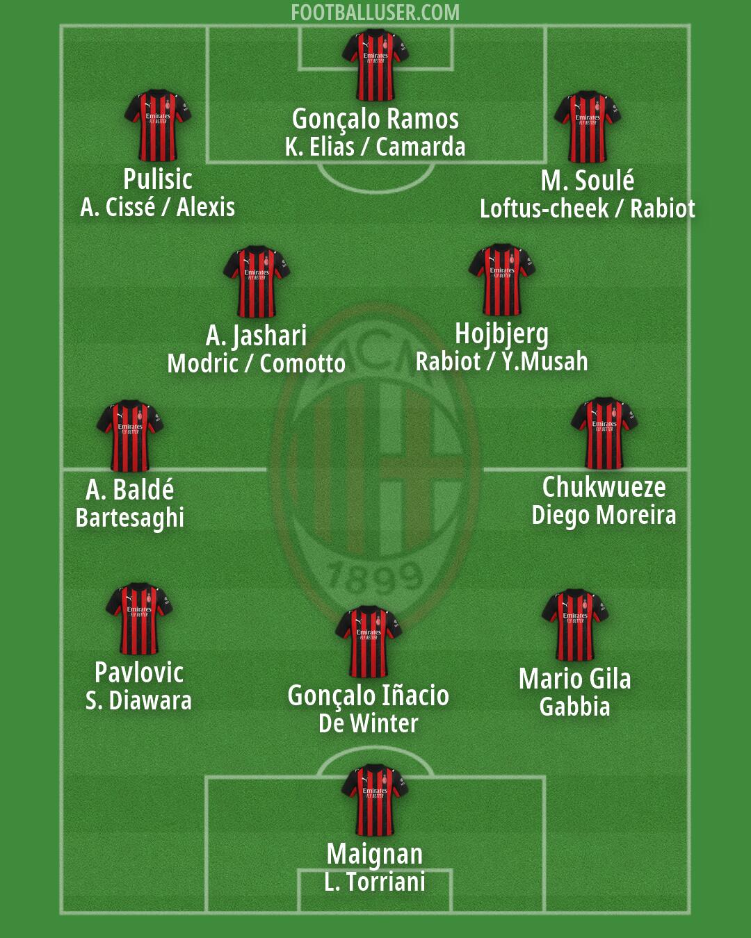 Milan Formation 2026