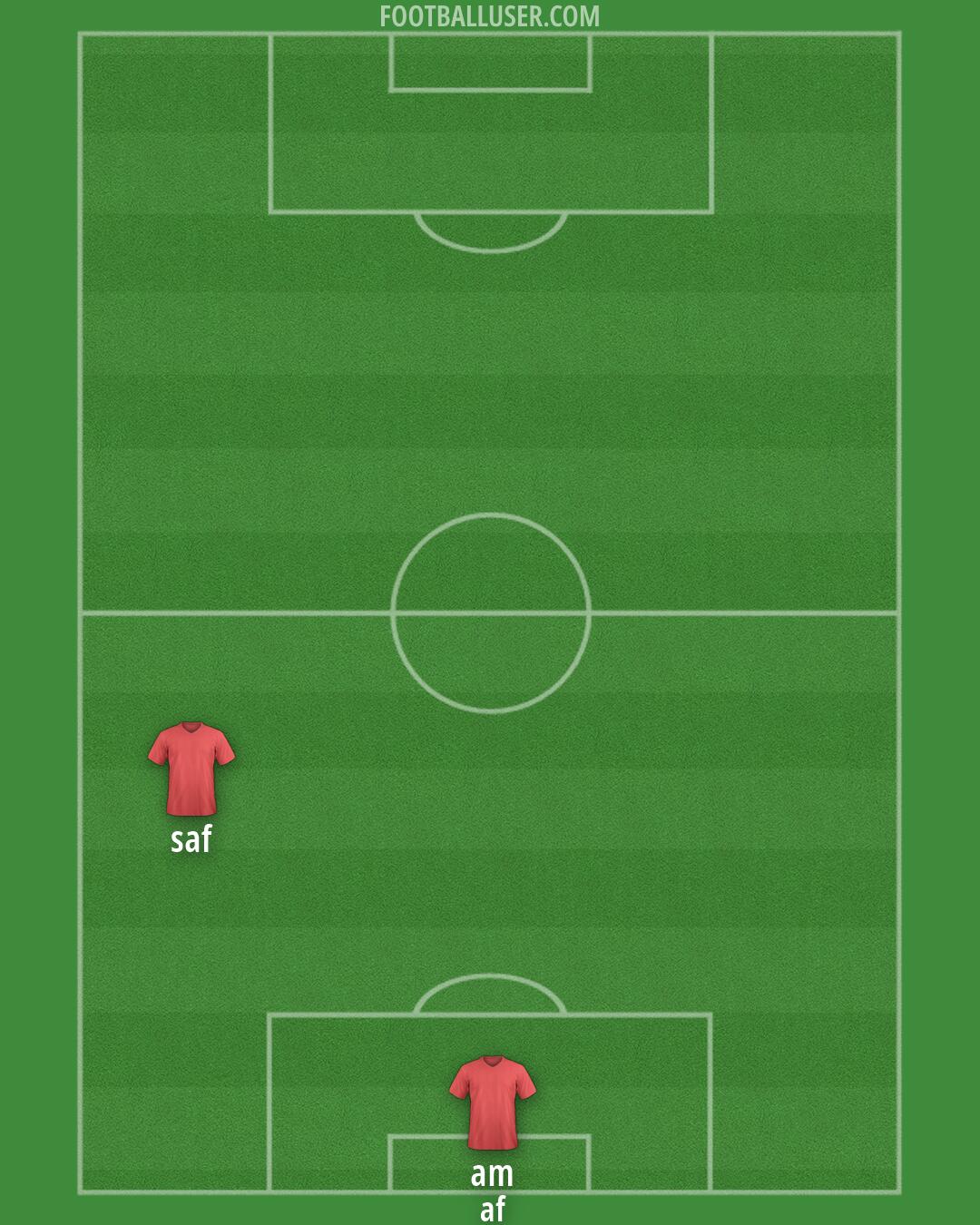United States Formation 2026