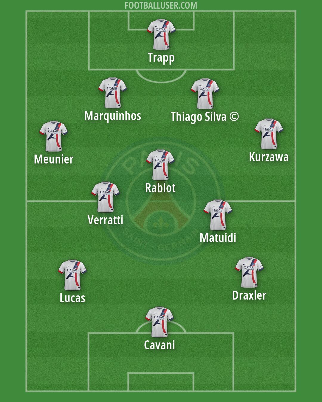 PSG Formation 2026