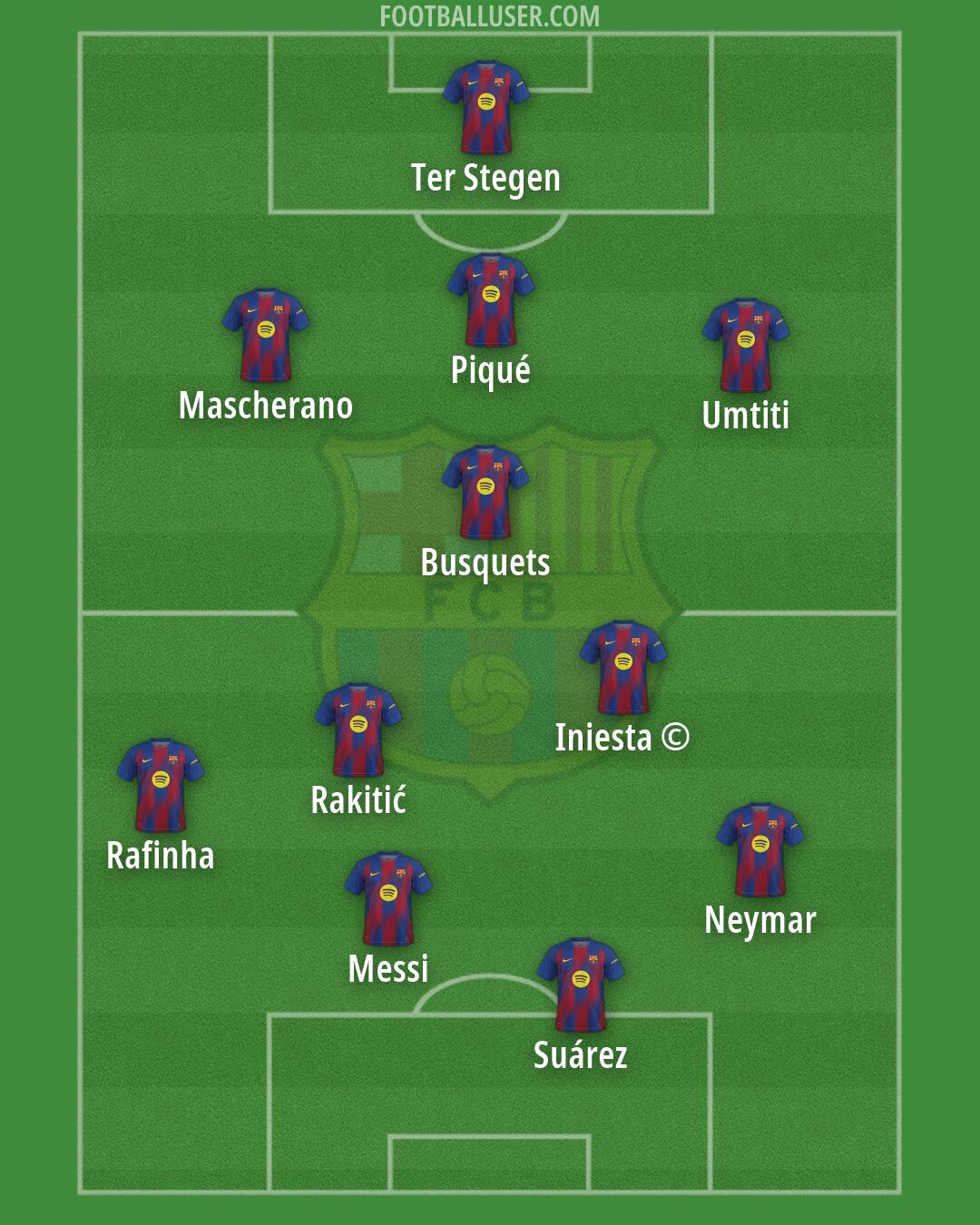 Barcelona Formation 2026