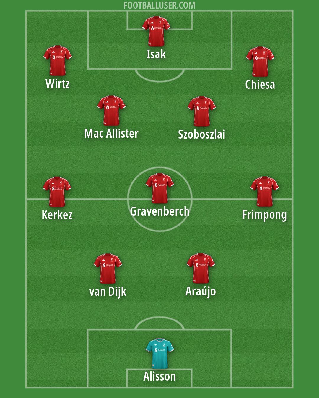 Liverpool Formation 2026