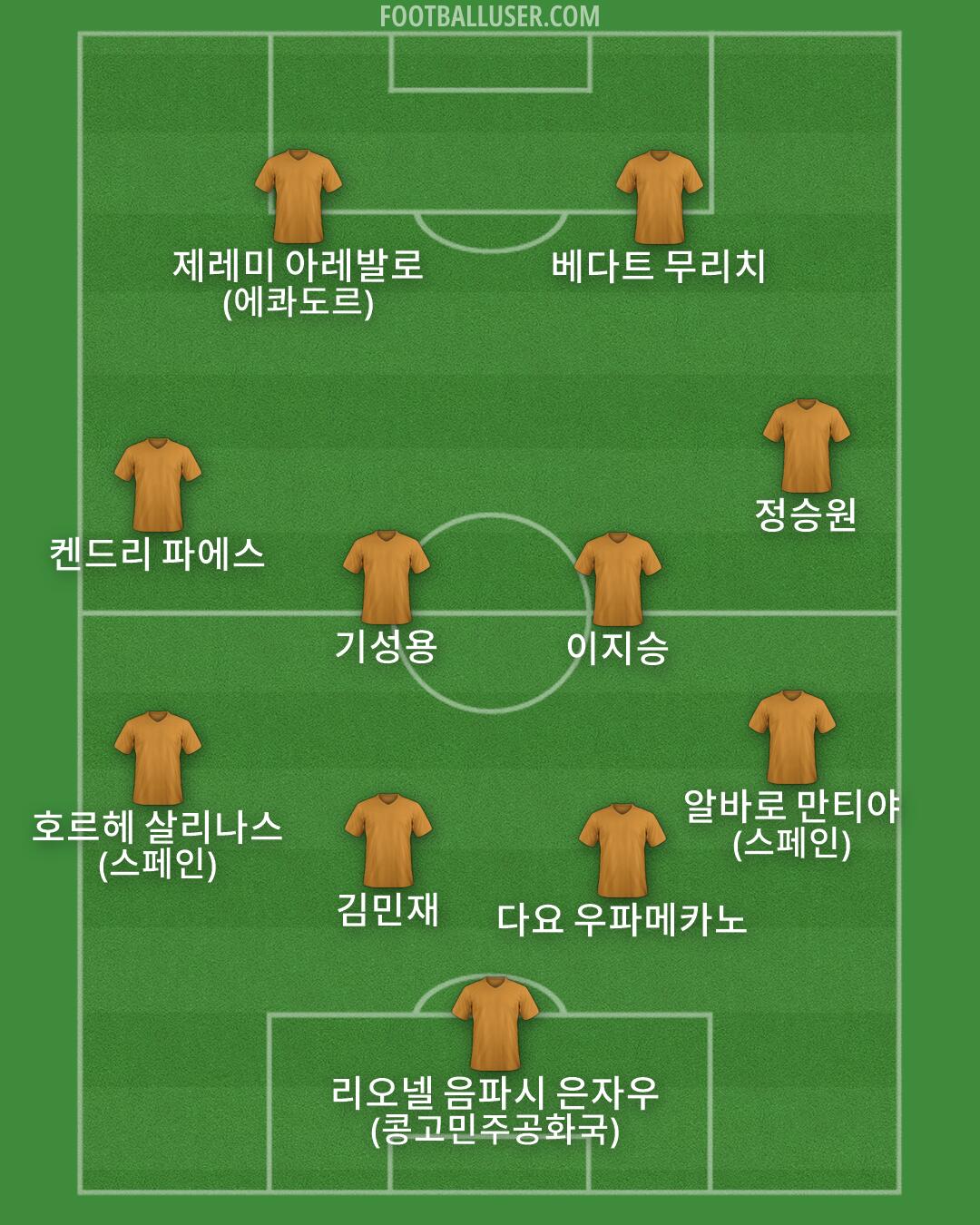Custom Team Formation 2026