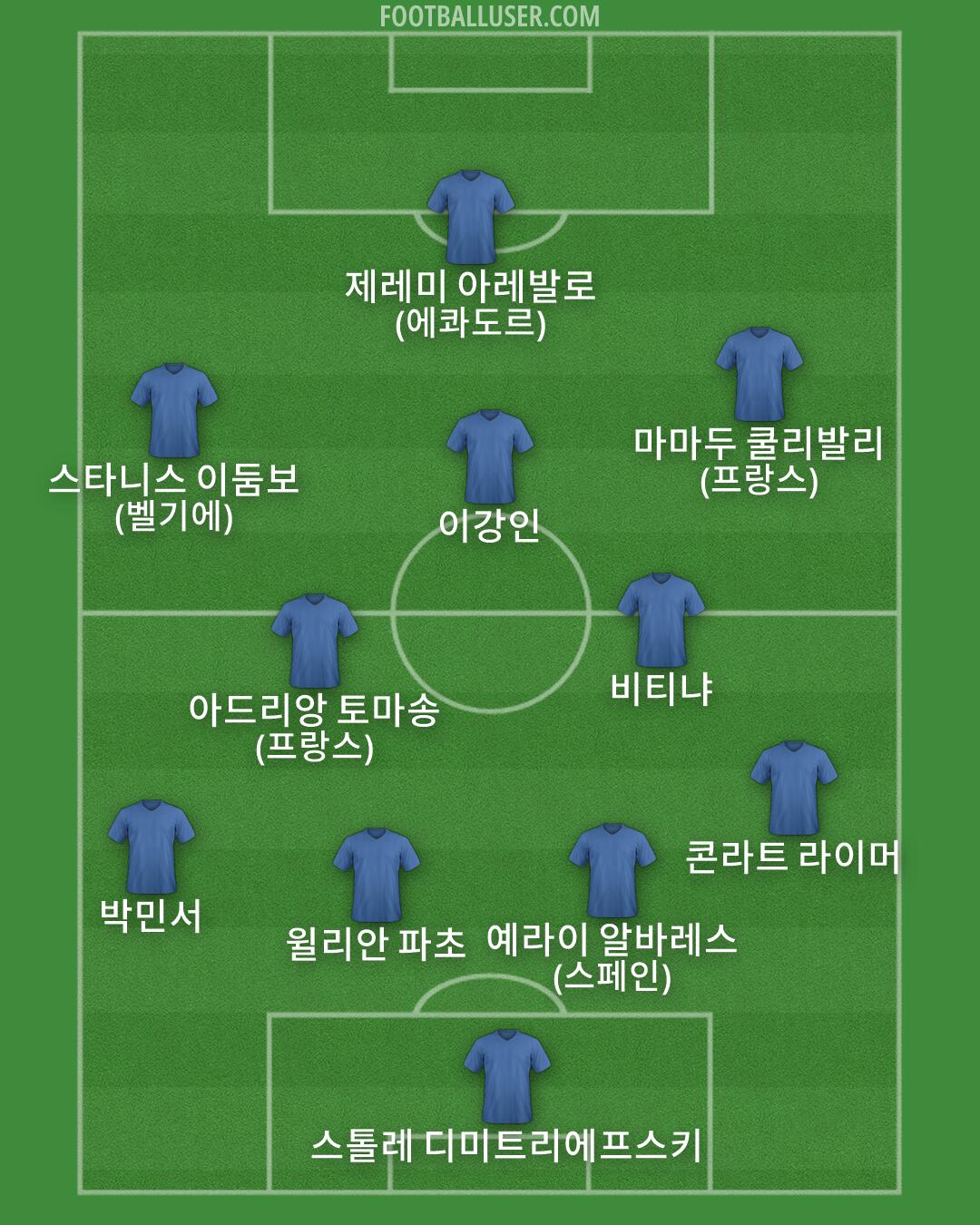 Custom Team Formation 2026