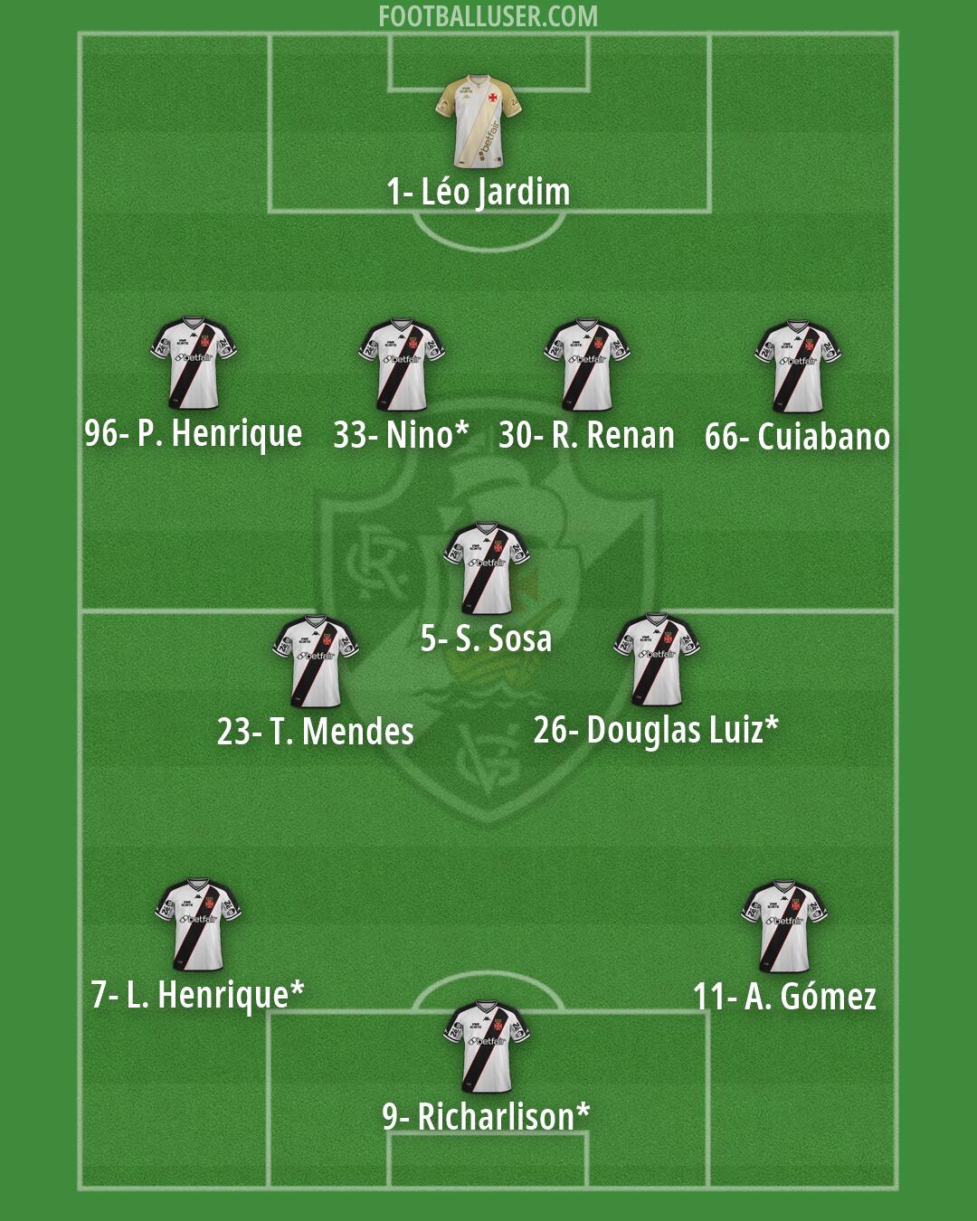 Vasco da Gama Formation 2026