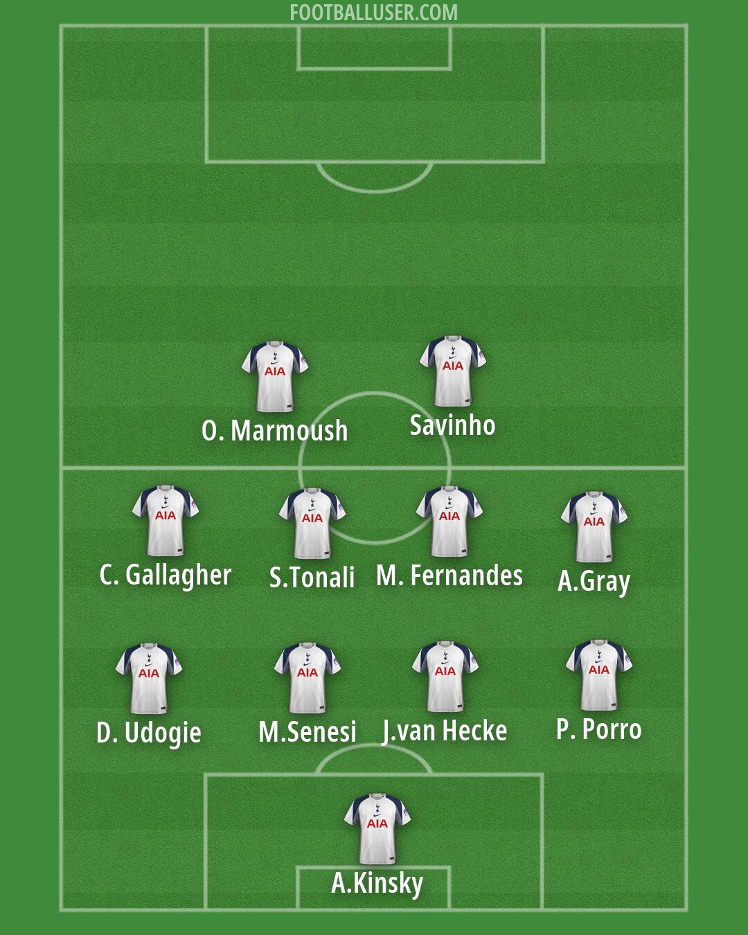 Tottenham Formation 2026