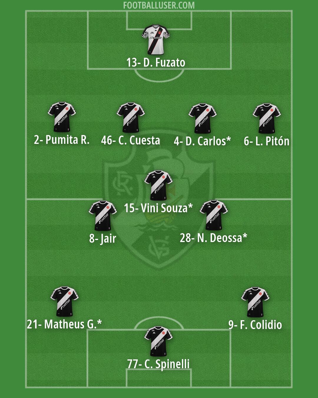 Vasco da Gama Formation 2026