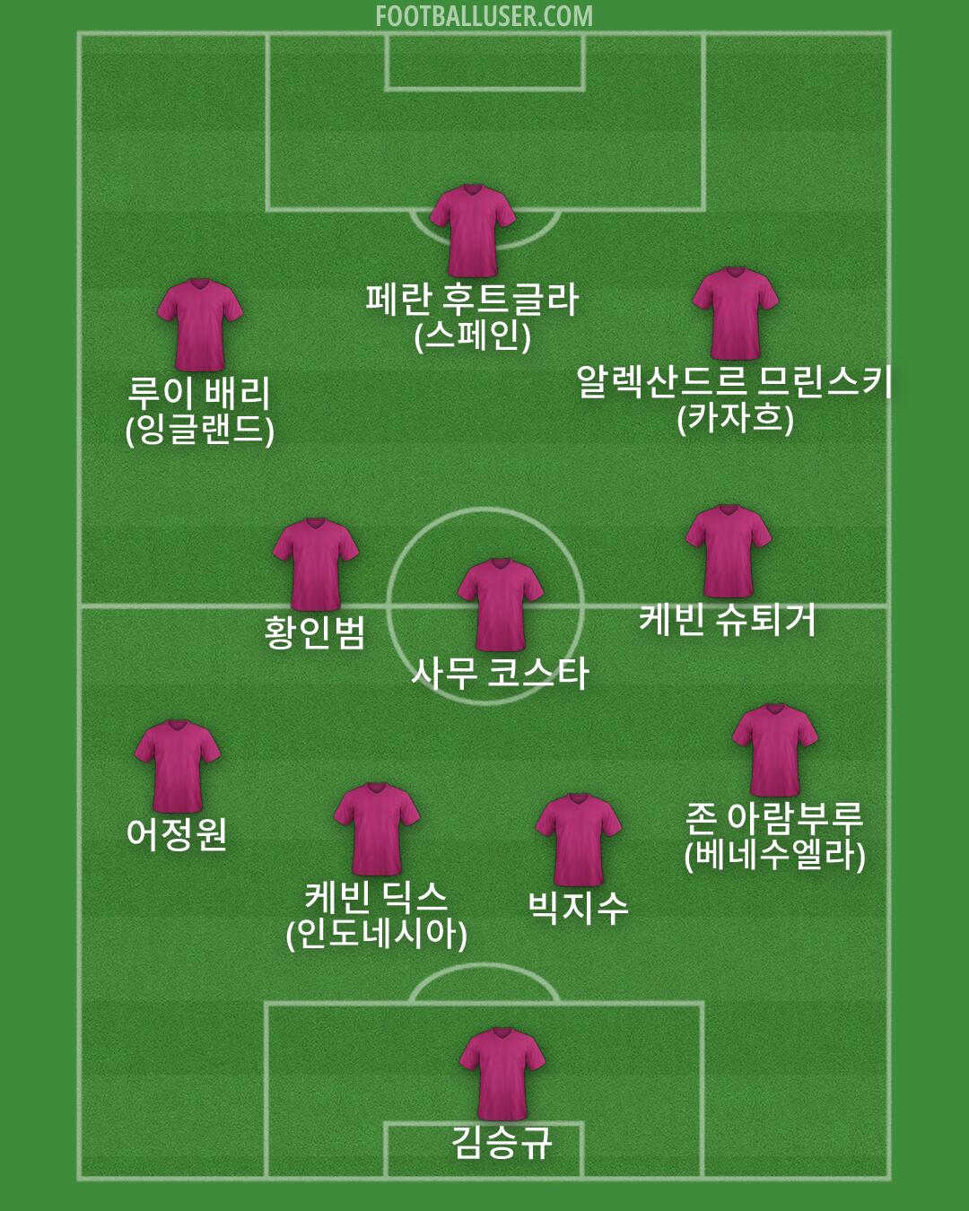 Custom Team Formation 2026