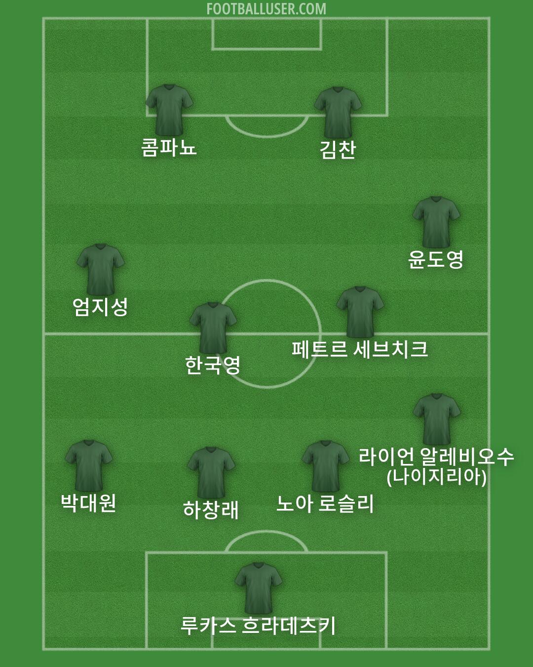Custom Team Formation 2026