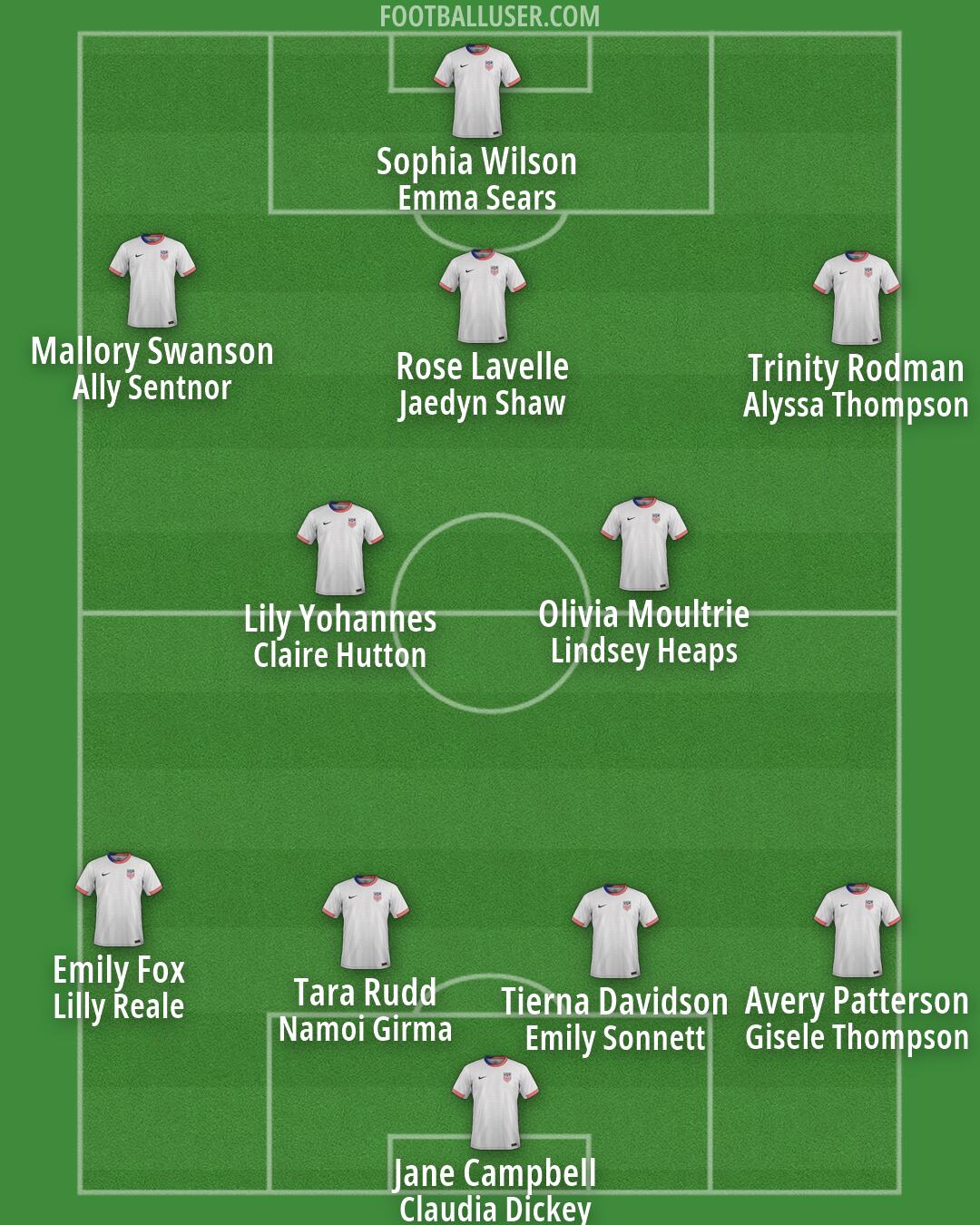 United States Formation 2026