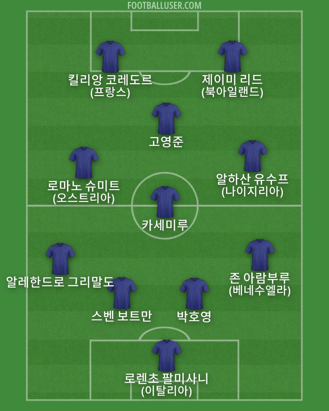 Custom Team Formation 2026