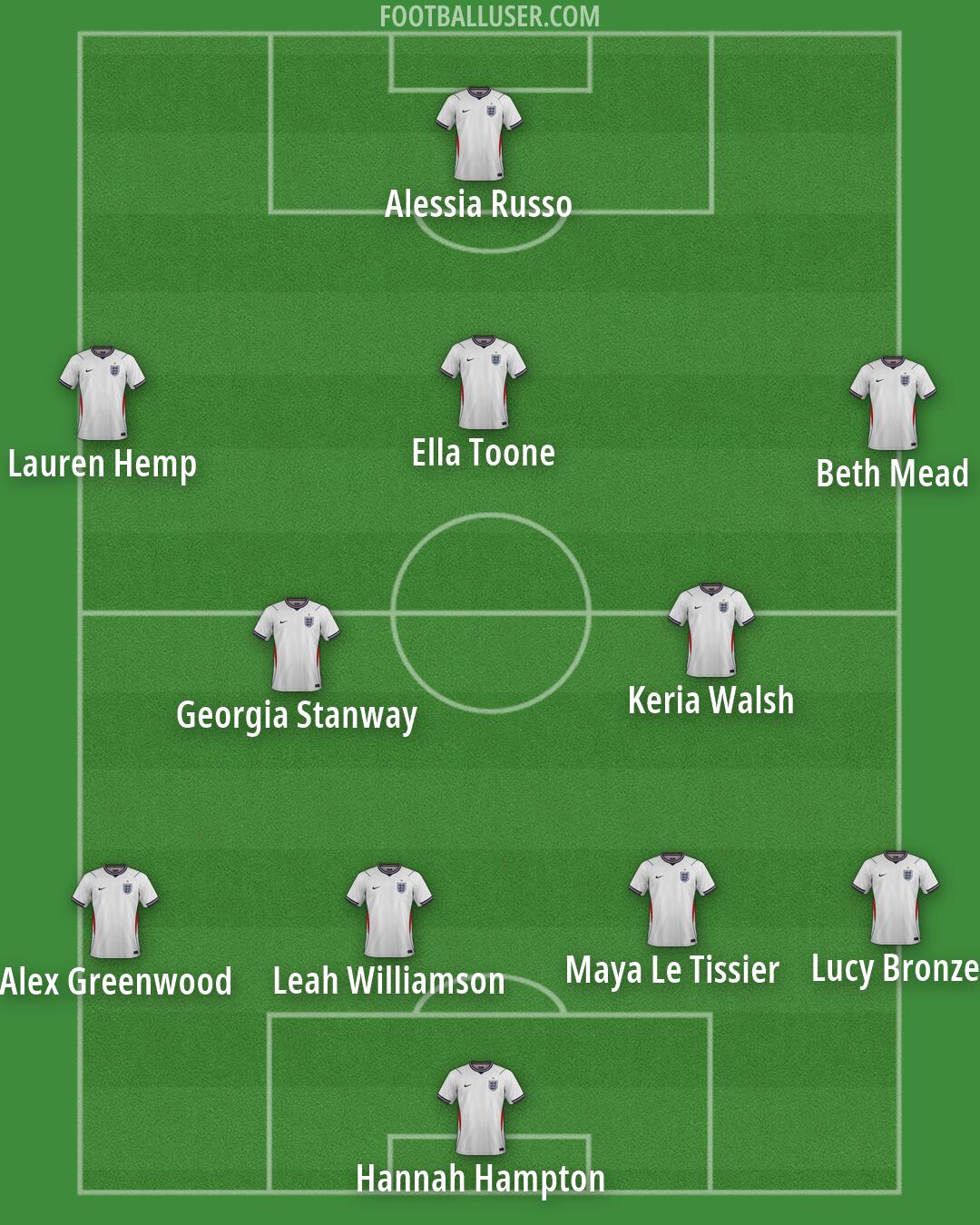 England Formation 2026