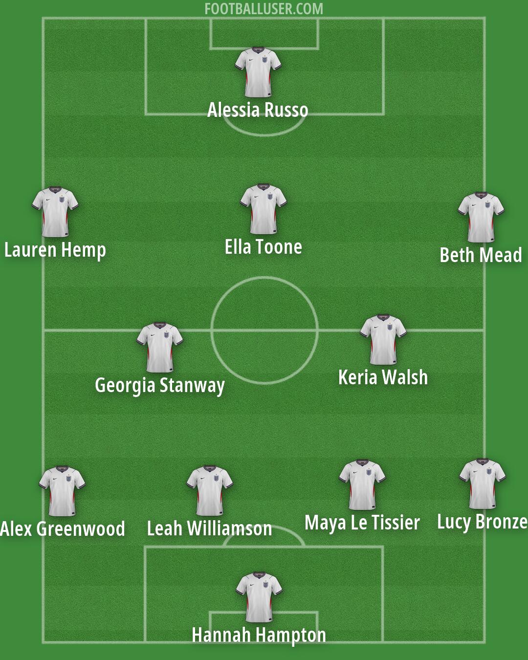 England Formation 2026