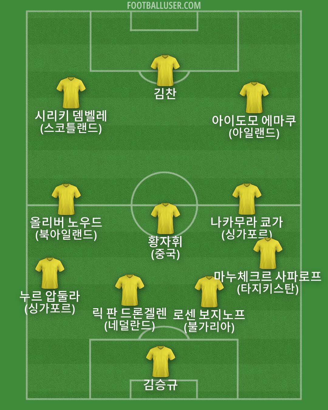 Custom Team Formation 2026