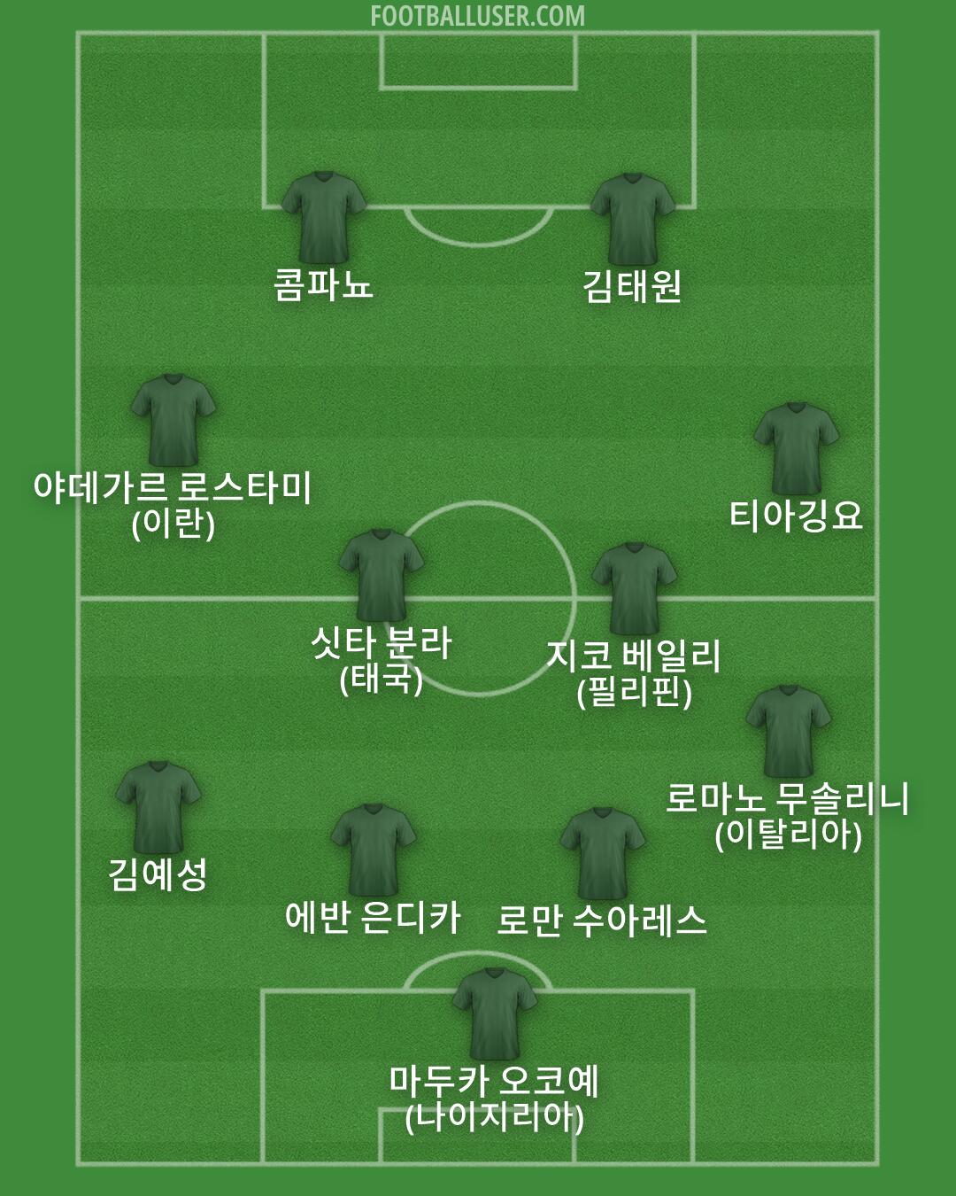 Custom Team Formation 2026