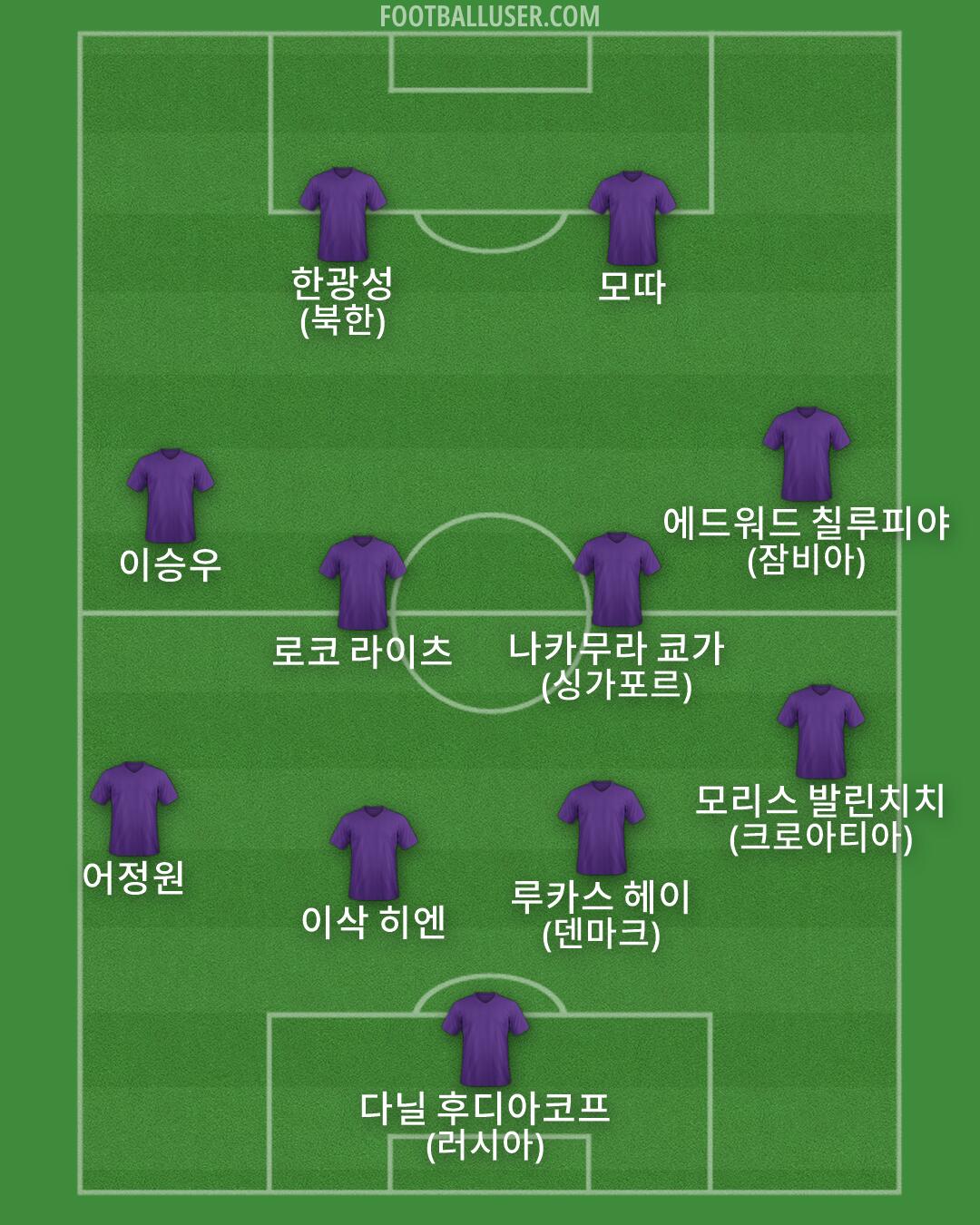 Custom Team Formation 2026