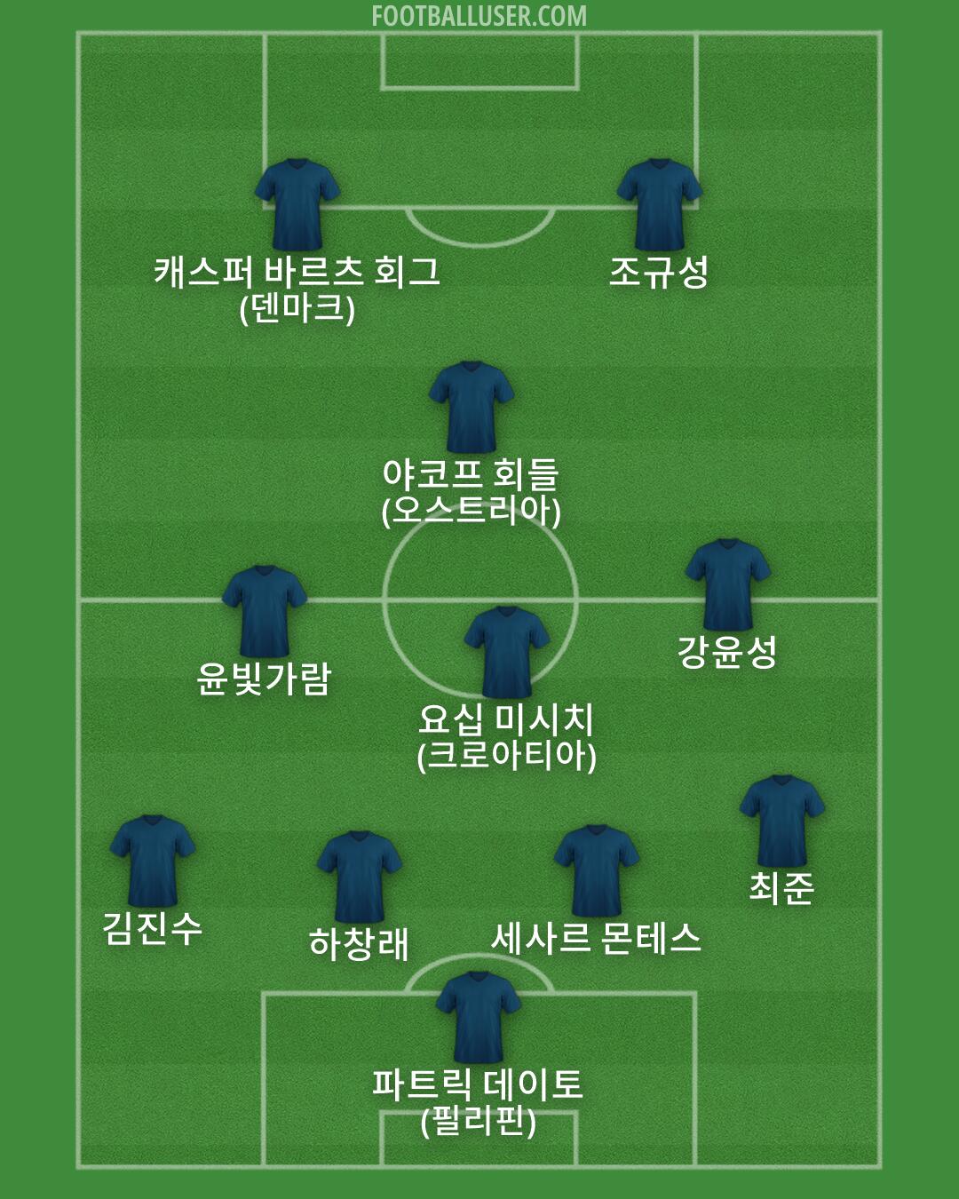 Custom Team Formation 2026
