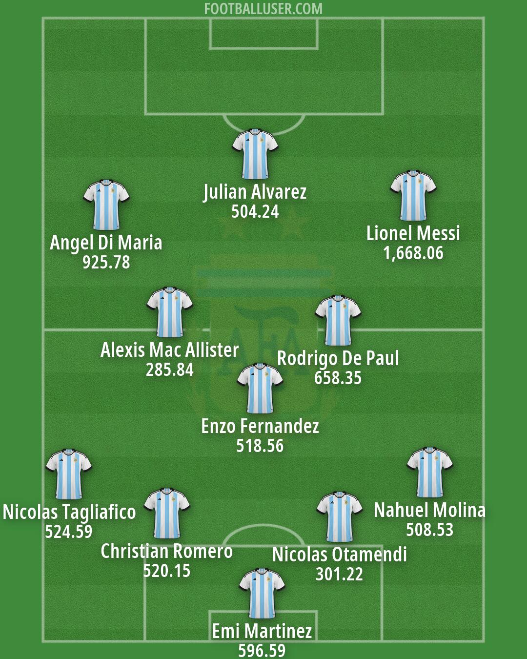 Argentina Formation 2026