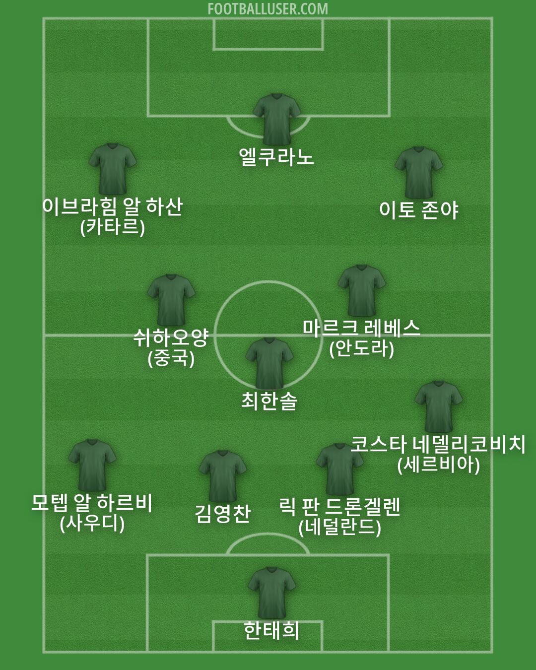 Custom Team Formation 2026