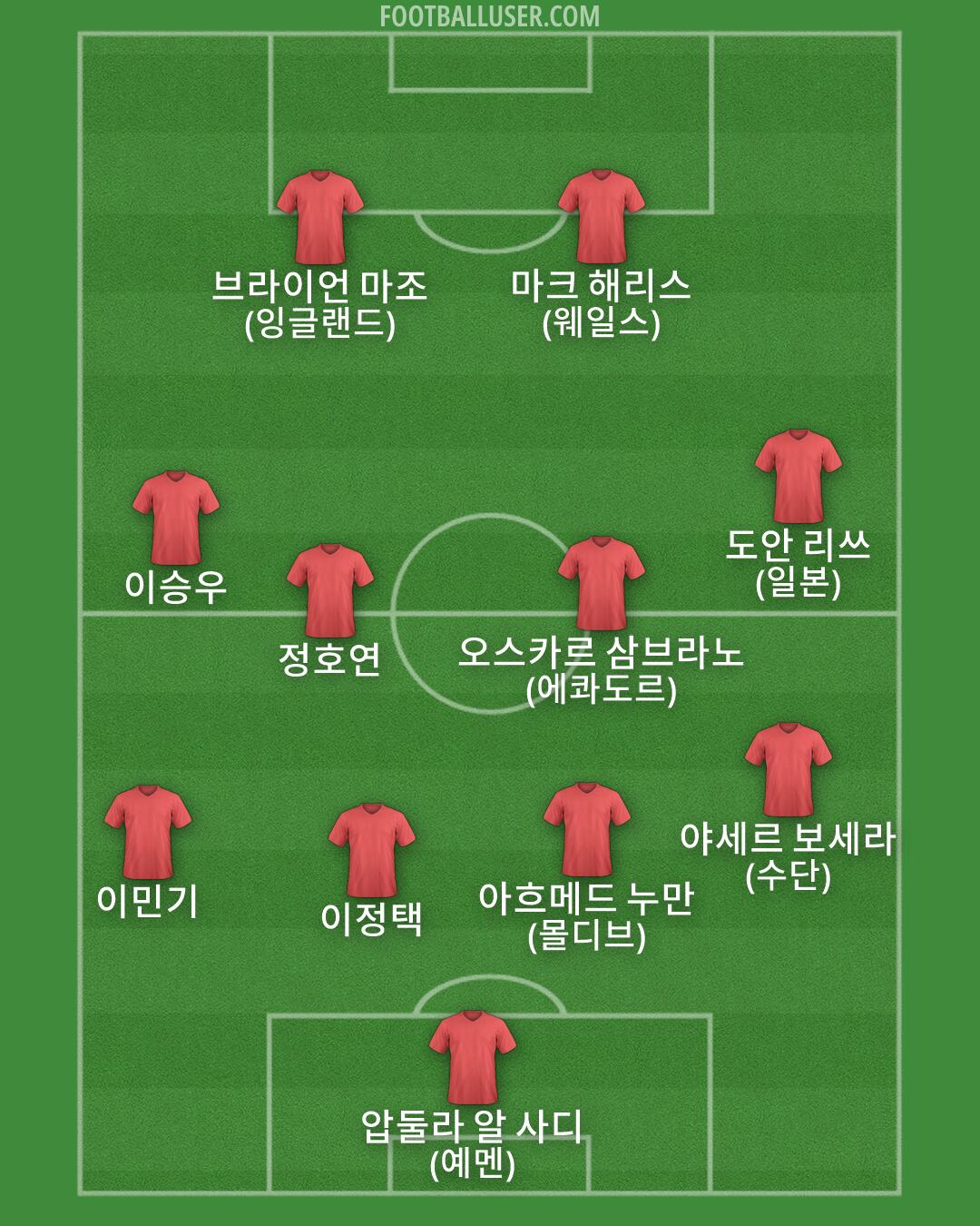 Custom Team Formation 2026