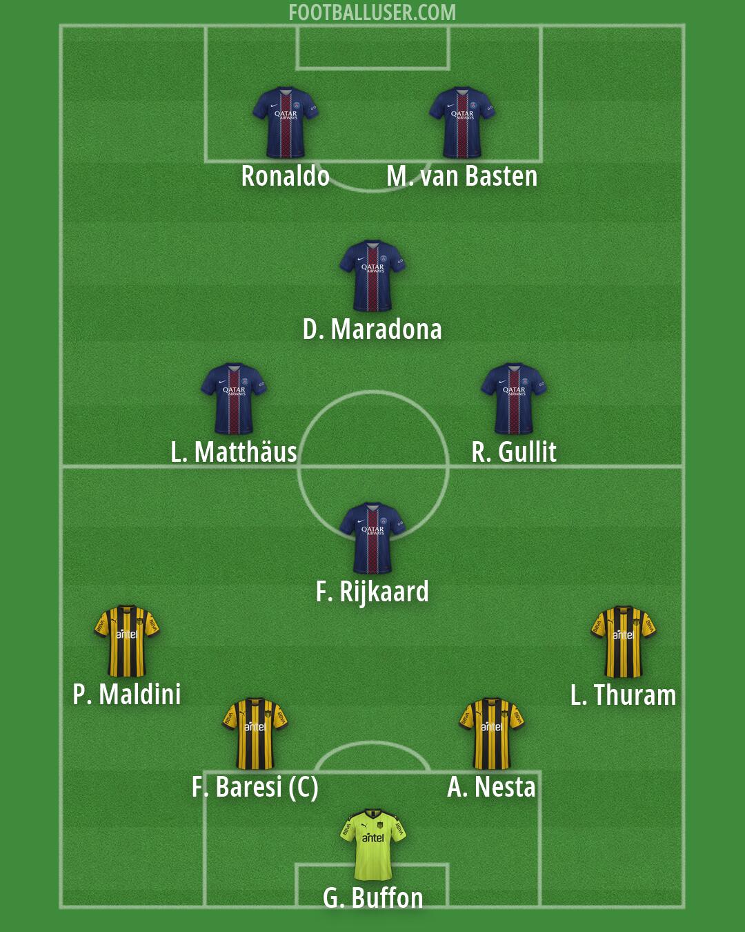 Custom Team Formation 2026