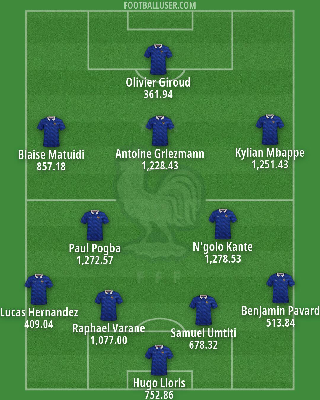 France Formation 2026