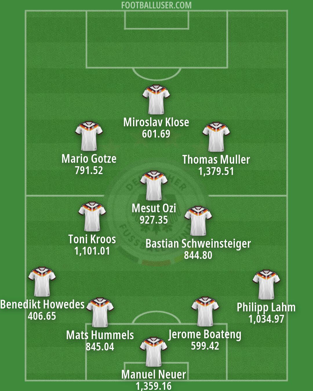 Germany Formation 2026