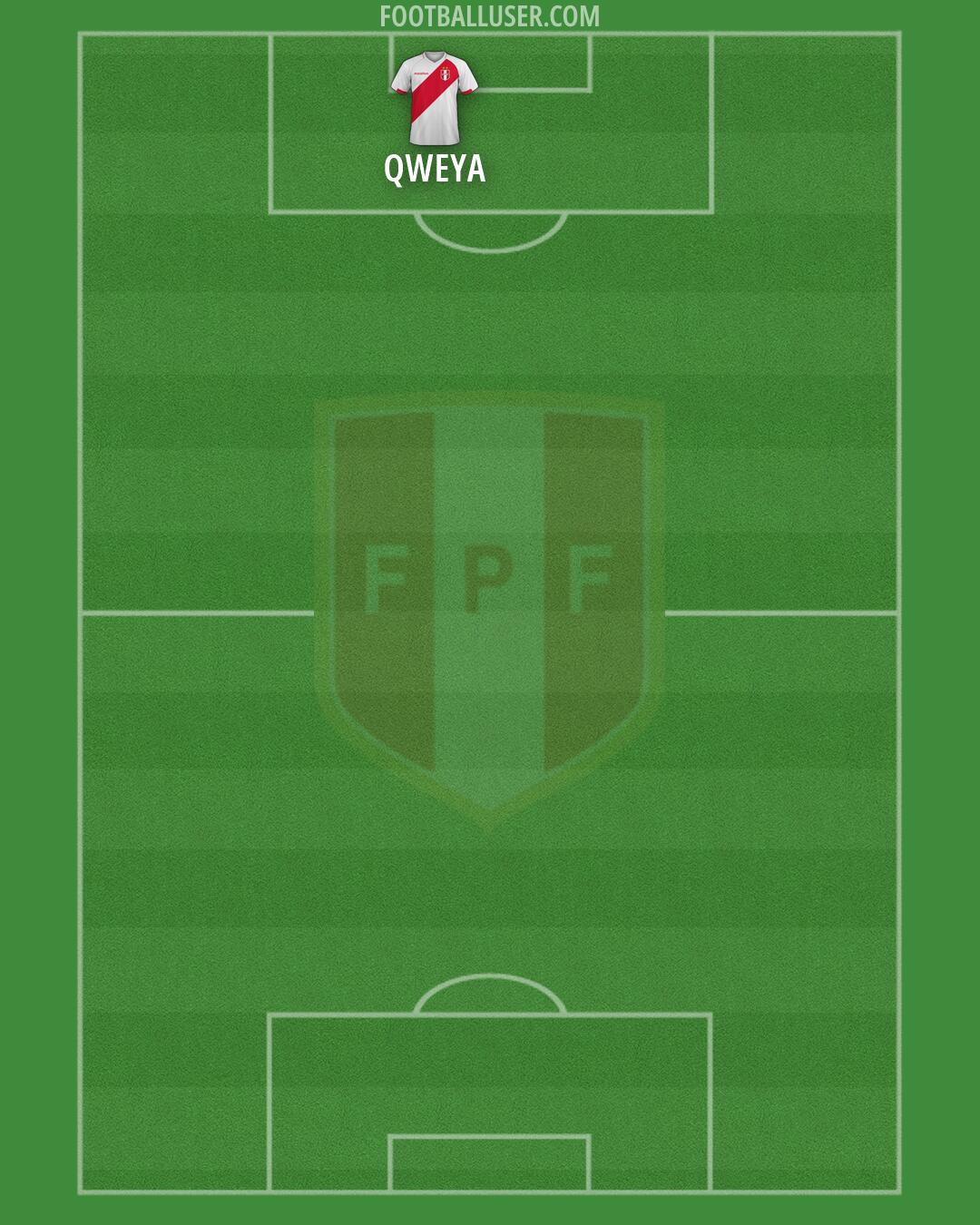 Peru Formation 2026