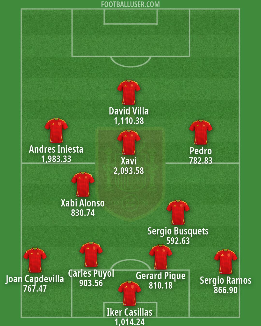 Spain Formation 2026