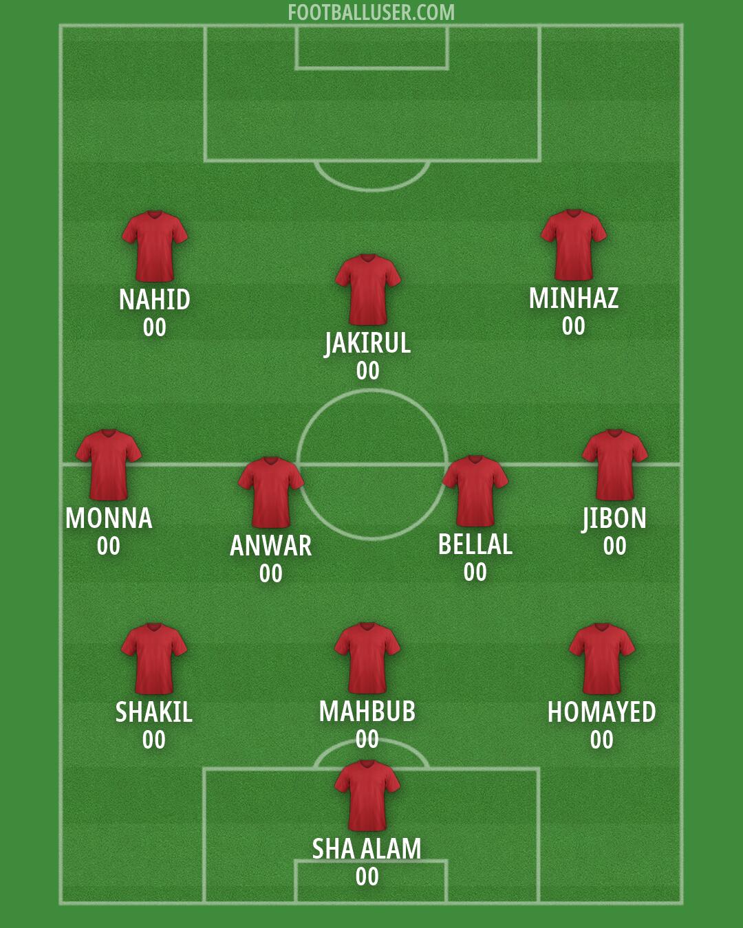 Custom Team Formation 2026