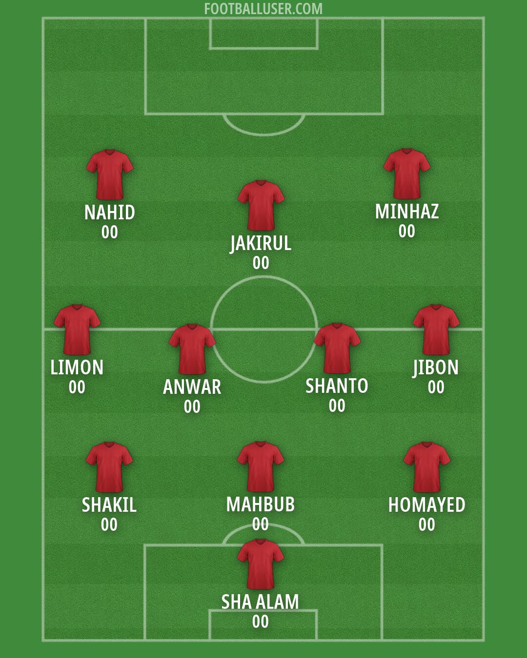 Custom Team Formation 2026